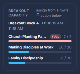 Breakout Capacity, one bar per option.