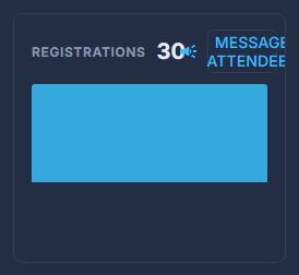 Registrations, week by week, with Message Attendees beside the count.