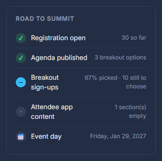 Road to Summit: what is done and what is still to do.