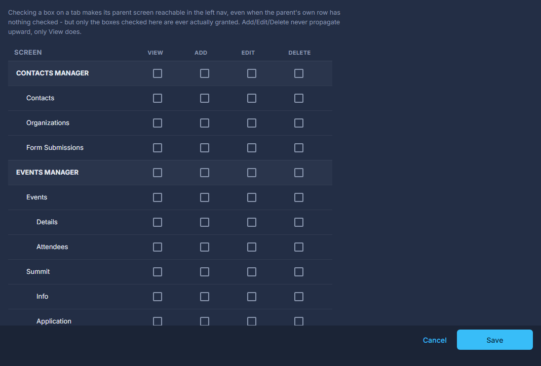 The Permissions tab for an Employee.