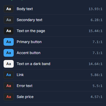 Readability: each text pair, its swatch and its contrast ratio.